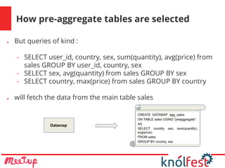 How pre-aggregate tables are selected
● But queries of kind :
− SELECT user_id, country, sex, sum(quantity), avg(price) from
sales GROUP BY user_id, country, sex
− SELECT sex, avg(quantity) from sales GROUP BY sex
− SELECT country, max(price) from sales GROUP BY country
● will fetch the data from the main table sales
Datamap
 