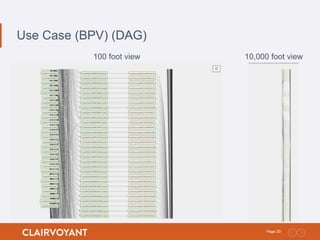20Page:
Use Case (BPV) (DAG)
100 foot view 10,000 foot view
 