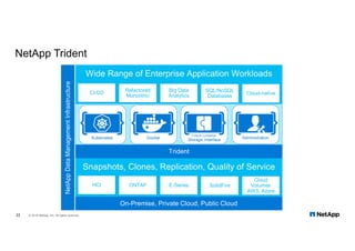 NetApp Trident
22 © 2018 NetApp, Inc. All rights reserved.
 