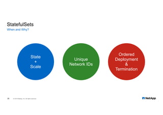 StatefulSets
When and Why?
29 © 2018 NetApp, Inc. All rights reserved.
State
+
Scale
Unique
Network IDs
Ordered
Deployment
&
Termination
 