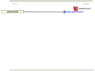 9/30/2015RxJava
50
Observable<Product>
 