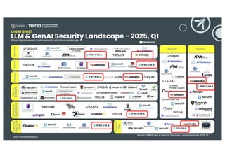 © 2025 Palo Alto Networks, Inc. All rights reserved. Proprietary and confidential information.
© 2024 Palo Alto Networks, Inc. All rights reserved. Proprietary and confidential information
© 2024 Palo Alto Networks, Inc. All rights reserved. Proprietary and confidential information
 