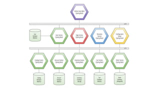 Extending the Platform with Spring Boot and Cloud Foundry