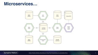 Unless otherwise indicated, these slides are © 2013-2016 Pivotal Software, Inc. and licensed under a
Creative Commons Attribution-NonCommercial license: http://creativecommons.org/licenses/by-nc/3.0/ 7
Microservices…
 