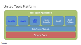 United Tools Platform
 