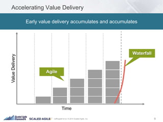 Accelerating Value Delivery 
Early value delivery accumulates and accumulates 
Time 
Leffingwell et al. © 2014 Scaled Agile, Inc. 9 
Value Delivery 
 