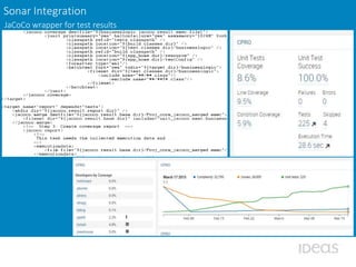 Dev setup in good shape too
Safety Netting to Legacy Code
Dev. Setup CI/CD Env
Test Pyramid
Clean Code
We are going to
improve further!!!
 