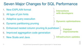 Seven Major Changes for SQL Performance
1. New EXPLAIN format
2. All type of join hints
3. Adaptive query execution
4. Dynamic partitioning pruning
5. Enhanced nested column pruning & pushdown
6. Improved aggregation code generation
7. New Scala and Java
13 SQL performance improvements at a glance in Apache Spark 3.0 - Kazuaki Ishizaki
Interactions
with developers
Dynamic optimizations
Catalyst
improvements
Infrastructure updates
 