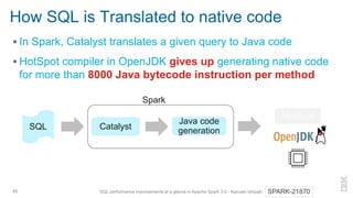How SQL is Translated to native code
▪ In Spark, Catalyst translates a given query to Java code
▪ HotSpot compiler in OpenJDK gives up generating native code
for more than 8000 Java bytecode instruction per method
45 SQL performance improvements at a glance in Apache Spark 3.0 - Kazuaki Ishizaki SPARK-21870
Catalyst
Java code
generationSQL
Spark
HotSpot
 