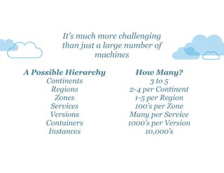 A Possible Hierarchy
Continents
Regions
Zones
Services
Versions
Containers
Instances
How Many?
3 to 5
2-4 per Continent
1-5 per Region
100’s per Zone
Many per Service
1000’s per Version
10,000’s
It’s much more challenging
than just a large number of
machines
 