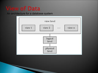 An architecture for a database system
 