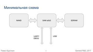 Павел Курочкин General R&D, 2017
Минимальная схема
3
SAM a5d3NAND SDRAM
UART/
DBGU
USB
 