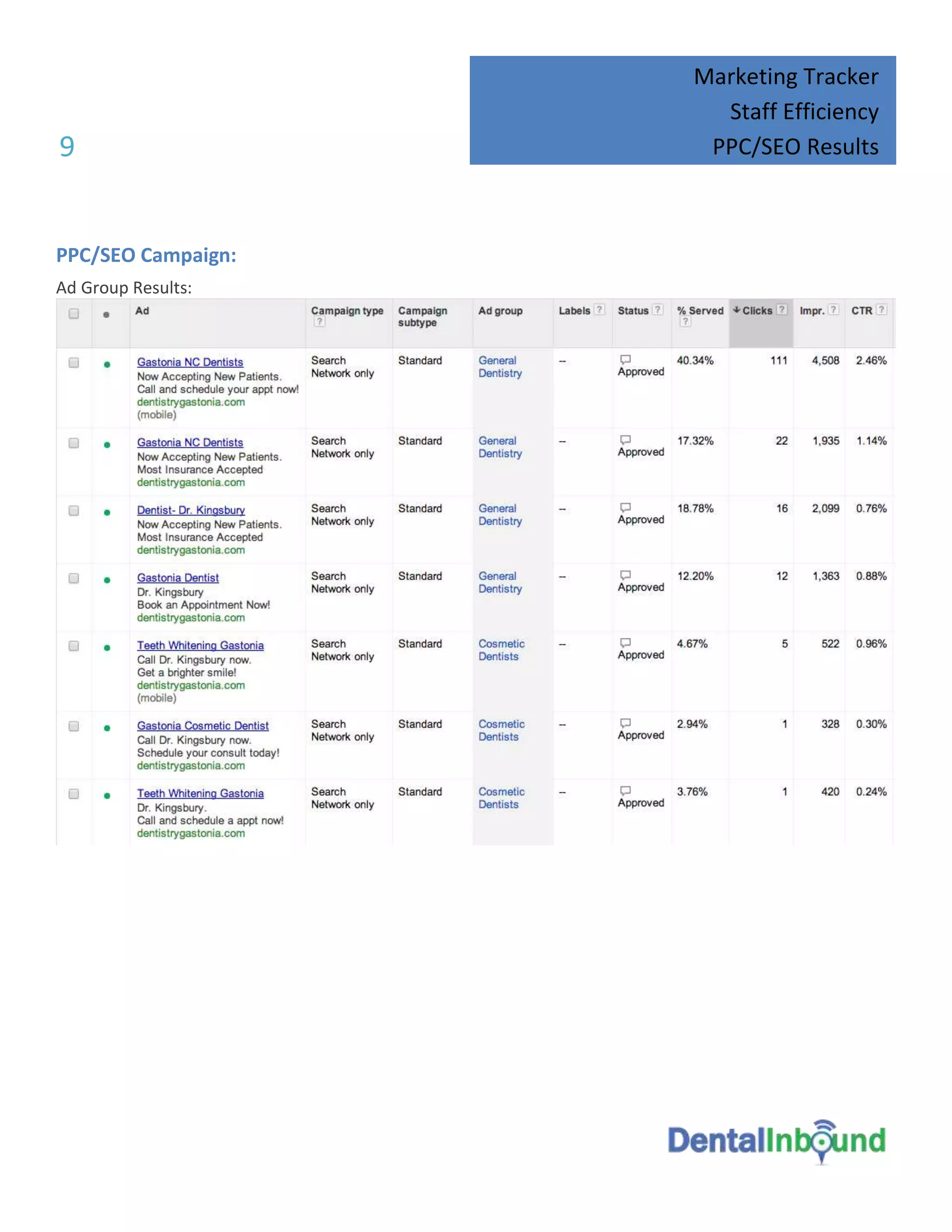 9

PPC/SEO Campaign:
Ad Group Results:

Marketing Tracker
Staff Efficiency
PPC/SEO Results

 
