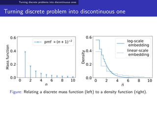 Turning discrete problems into discontinuous ones
Turning discrete problem into discontinuous one
0 2 4 6 8 10
n
0.0
0.2
0.4
0.6
Massfunction
pmf (n+1) 2
0 2 4 6 8 10
n
0.0
0.2
0.4
0.6
Density
log-scale
embedding
linear-scale
embedding
Figure: Relating a discrete mass function (left) to a density function (right).
 