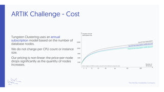 ARTIK Challenge - Cost
Tungsten Clustering uses an annual
subscription model based on the number of
database nodes.
We do not charge per CPU count or instance
size.
Our pricing is non-linear: the price-per-node
drops significantly as the quantity of nodes
increases.
 