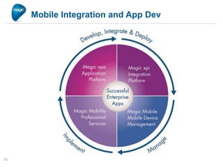 Mobile Integration and App Dev
31
 