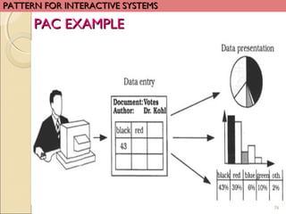 76
PATTERN FOR INTERACTIVE SYSTEMSPATTERN FOR INTERACTIVE SYSTEMS
PAC EXAMPLEPAC EXAMPLE
 