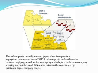 The rollout project usually means Upgradation from previous 
sap system to newer version of SAP. A roll-out project takes the main 
customizing/programs done for a company and adapts it to the new company, 
working only on the small differences between the companies: eg: 
printouts, logos, company code... 
 