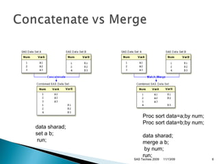 SAS Techies 2009 Proc sort data=a;by num; Proc sort data=b;by num; data sharad;  merge a b; by num;  run;  data sharad;  set a b; run;  11/13/09 