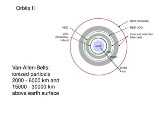 satellitesystems.pptx mobile database computing