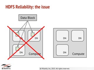 HDFS Reliability: the issue
Compute
DN DN
DN
DN DN
DN
Data Block
Compute
 