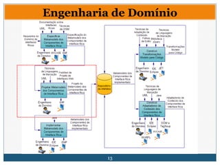 13
Engenharia de Domínio
 