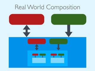 Real World Composition
 