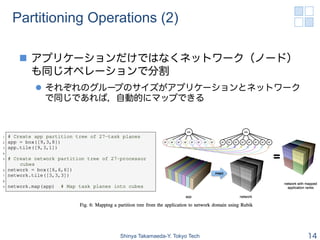 Partitioning Operations (2)

 n  アプリケーションだけではなくネットワーク（ノード）
     も同じオペレーションで分割
   l  それぞれのグループのサイズがアプリケーションとネットワーク
       で同じであれば，自動的にマップできる




                 Shinya Takamaeda-Y. Tokyo Tech   14
 
