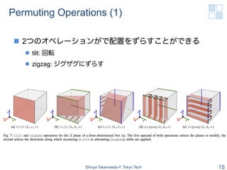 Permuting Operations (1)

 n  2つのオペレーションがで配置をずらすことができる
   l  tilt: 回転
   l  zigzag: ジグザグにずらす




                  Shinya Takamaeda-Y. Tokyo Tech   15
 