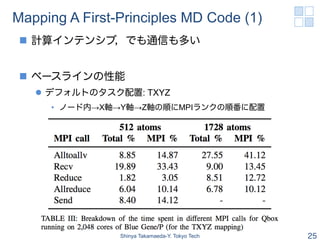 Mapping A First-Principles MD Code (1)
 n  計算インテンシブ，でも通信も多い


 n  ベースラインの性能
   l  デフォルトのタスク配置: TXYZ
     •  ノード内→X軸→Y軸→Z軸の順にMPIランクの順番に配置




                Shinya Takamaeda-Y. Tokyo Tech   25
 
