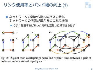 リンク使用率とバンド幅の向上 (1)

n  ネットワークの端から端へのパスの数は
    ネットワークの次元が増えるにつれて増加
 l  うまく配置すればリンク共有と混雑は低減できるはず




           Shinya Takamaeda-Y. Tokyo Tech   8
 