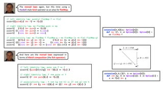 The monad laws again, but this time using a
Haskell-style bind operator as an alias for flatMap.
And here are the monad laws expressed in
terms of Kleisli composition (the fish operator).
 