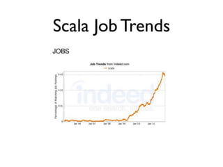 Scala Job Trends
 