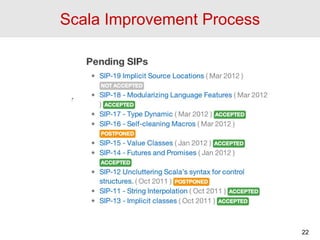 Scala Improvement Process
22
 