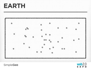 EARTH
 