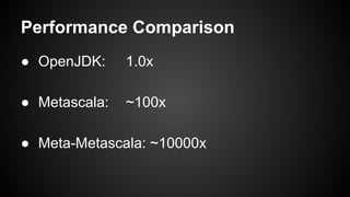 Performance Comparison
● OpenJDK:

1.0x

● Metascala:

~100x

● Meta-Metascala: ~10000x

 