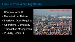 Can Be Your Worst Nightmare!
• Complex to Build
• Decentralized Nature
• Interface / Docs Required
• Operational Complexity
• Transaction Management
• Visibility is Difficult
 