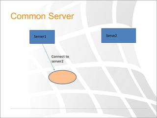 Common Server
Serve2

Server1

Connect to
server2

 