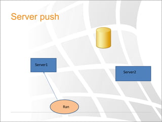Server push

Server1
Server2

Ran

 