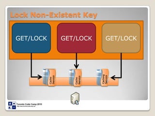 Lock Non-Existent KeyGET/LOCKGET/LOCKGET/LOCKCache  ServiceCache  ServiceCaching  Service