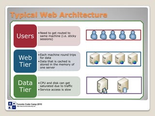 Typical Web Architecture