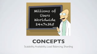 Millions of
Users
Worldwide
24x7x365

CONCEPTS
Scalability, Availability, Load Balancing, Sharding

 