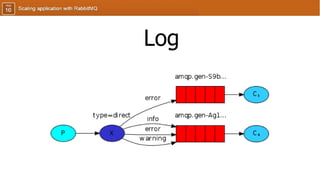 Log
 