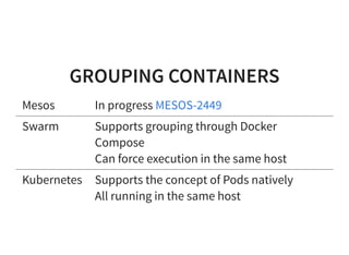 GROUPING CONTAINERS
Mesos In progress
Swarm Supports grouping through Docker
Compose
Can force execution in the same host
Kubernetes Supports the concept of Pods natively
All running in the same host
MESOS-2449
 