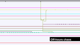 Off-hours chaos
 