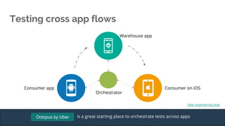 Testing cross app flows
is a great starting place to orchestrate tests across apps
Uber engineering blog
Octopus by Uber
Consumer app
Warehouse app
Consumer on iOS
Orchestrator
 