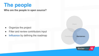 Who are the people in open source?
The people
Users
Contributors Maintainers
● Organize the project
● Filter and review contributors input
● Influence by defining the roadmap
 