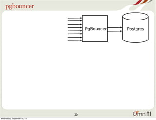 pgbouncer
20
Wednesday, September 18, 13
 