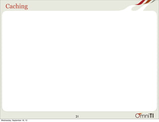 Caching
21
Wednesday, September 18, 13
 