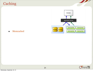 Caching
• Memcached
21
Wednesday, September 18, 13
 
